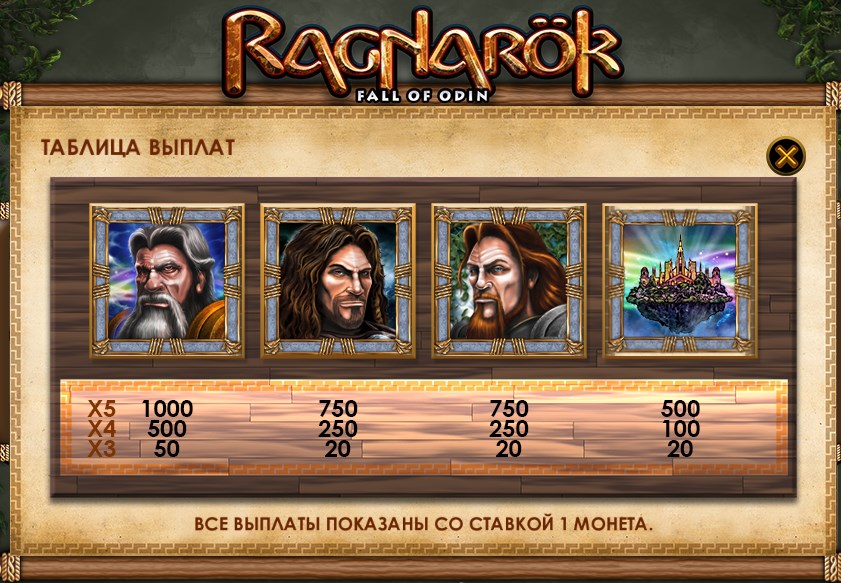Игровой автомат Рагнарок - таблица выплат