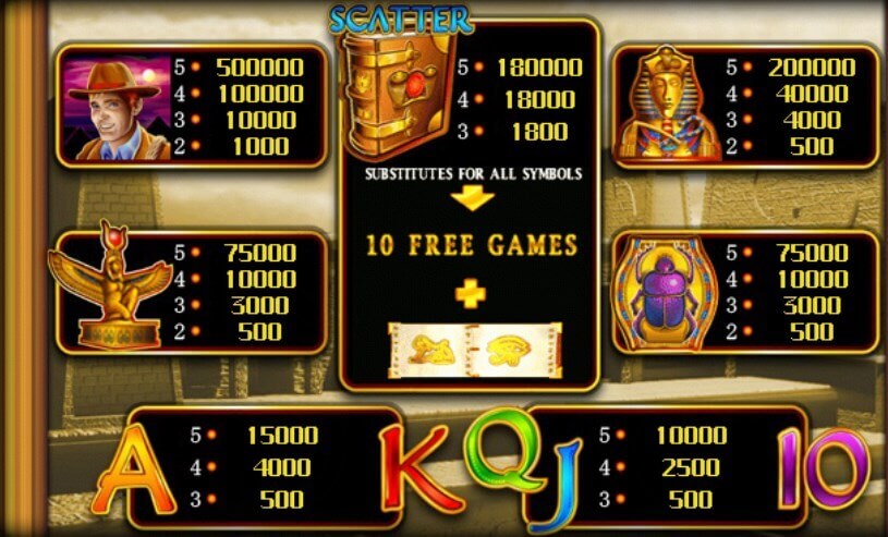 Игровой автомат Book of Ra в казино плей Фортуна