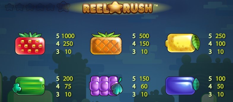 Играть в автомат Reel Rush в казино Плей Фортуна бесплатно