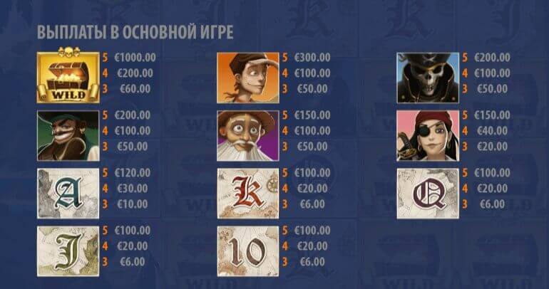 Игровой автомат Остров сокровищ в казино Плей Фортуна
